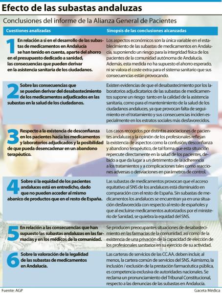 Subasta medicamentos